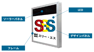 sssled