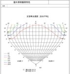 正弦等光度曲線