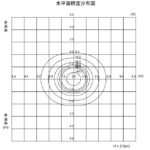 水平面照度