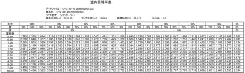 室内照明率